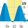 Mill Point tide chart for Friday, March 15, 2024