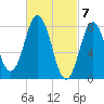 Mill Point tide chart for Thursday, March 7, 2024