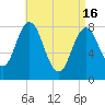 Mill Point tide chart for Tuesday, April 16, 2024
