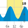 Mill Point tide chart for Thursday, April 18, 2024