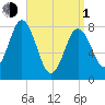 Mill Point tide chart for Monday, April 1, 2024