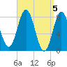 Mill Point tide chart for Friday, April 5, 2024