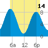 Mill Point tide chart for Tuesday, May 14, 2024