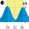 Mill Point tide chart for Wednesday, May 15, 2024