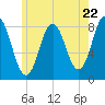 Mill Point tide chart for Wednesday, May 22, 2024