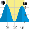 Mill Point tide chart for Thursday, May 30, 2024