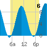 Mill Point tide chart for Monday, May 6, 2024
