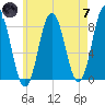 Mill Point tide chart for Tuesday, May 7, 2024
