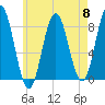 Mill Point tide chart for Wednesday, May 8, 2024
