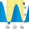Mill Point tide chart for Thursday, May 9, 2024