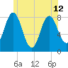 Mill Point tide chart for Wednesday, June 12, 2024