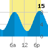 Mill Point tide chart for Saturday, June 15, 2024