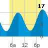 Mill Point tide chart for Monday, June 17, 2024