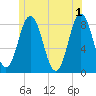 Mill Point tide chart for Saturday, June 1, 2024