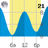 Mill Point tide chart for Friday, June 21, 2024