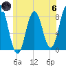 Mill Point tide chart for Thursday, June 6, 2024