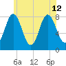 Mill Point tide chart for Friday, July 12, 2024