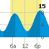 Mill Point tide chart for Monday, July 15, 2024