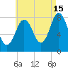Mill Point tide chart for Thursday, August 15, 2024