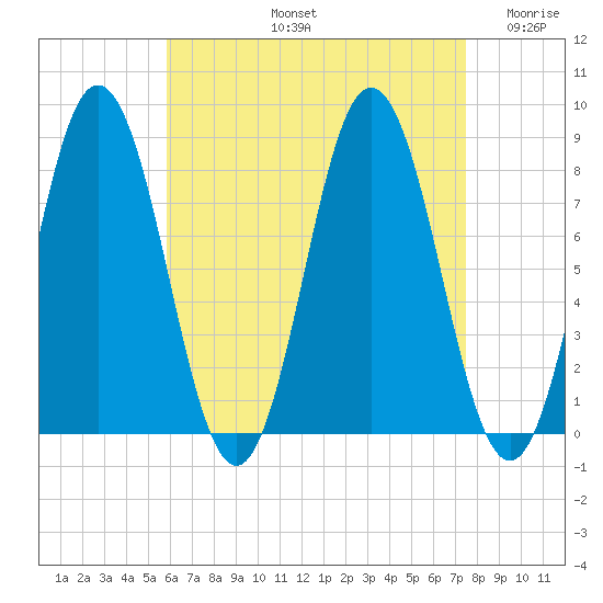 Mill Point tide chart for Friday, August 23, 2024