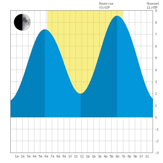 Mill Point tide chart for Wednesday, September 11, 2024