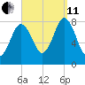 Mill Point tide chart for Wednesday, September 11, 2024