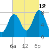 Mill Point tide chart for Thursday, September 12, 2024