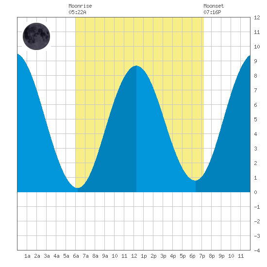 Mill Point tide chart for Monday, September 2, 2024