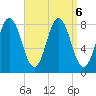 Mill Point tide chart for Friday, September 6, 2024