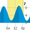 Mill Point tide chart for Saturday, September 7, 2024