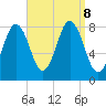 Mill Point tide chart for Sunday, September 8, 2024