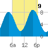 Mill Point tide chart for Monday, September 9, 2024