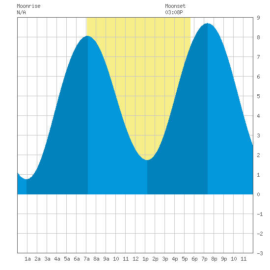 Mill Point tide chart for Friday, October 25, 2024