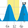 Mill Point tide chart for Tuesday, November 12, 2024