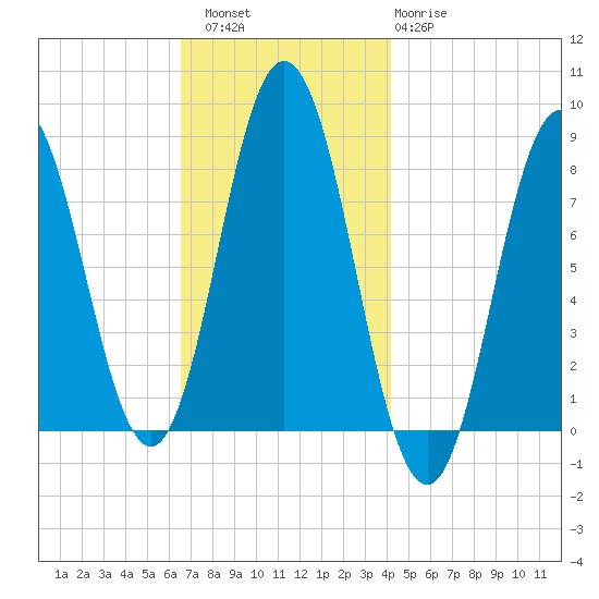 Mill Point tide chart for Saturday, November 16, 2024