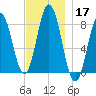 Mill Point tide chart for Sunday, November 17, 2024