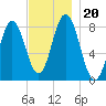 Mill Point tide chart for Wednesday, November 20, 2024