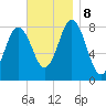 Mill Point tide chart for Friday, November 8, 2024
