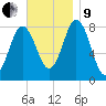 Mill Point tide chart for Saturday, November 9, 2024