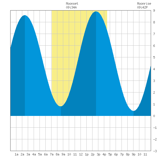 Mill Point tide chart for Saturday, January 18, 2025
