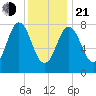 Mill Point tide chart for Tuesday, January 21, 2025