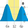 Mill Point tide chart for Wednesday, January 8, 2025