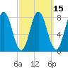 Mill Point tide chart for Saturday, March 15, 2025