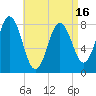 Mill Point tide chart for Wednesday, April 16, 2025