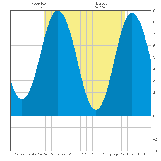 Mill Point tide chart for Wednesday, April 23, 2025