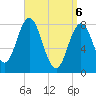 Mill Point tide chart for Sunday, April 6, 2025