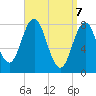 Mill Point tide chart for Monday, April 7, 2025