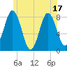 Mill Point tide chart for Tuesday, June 17, 2025