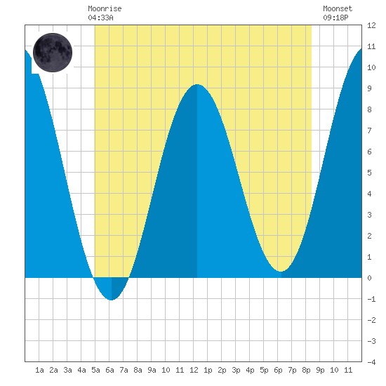 Mill Point tide chart for Wednesday, June 25, 2025