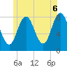 Mill Point tide chart for Friday, June 6, 2025